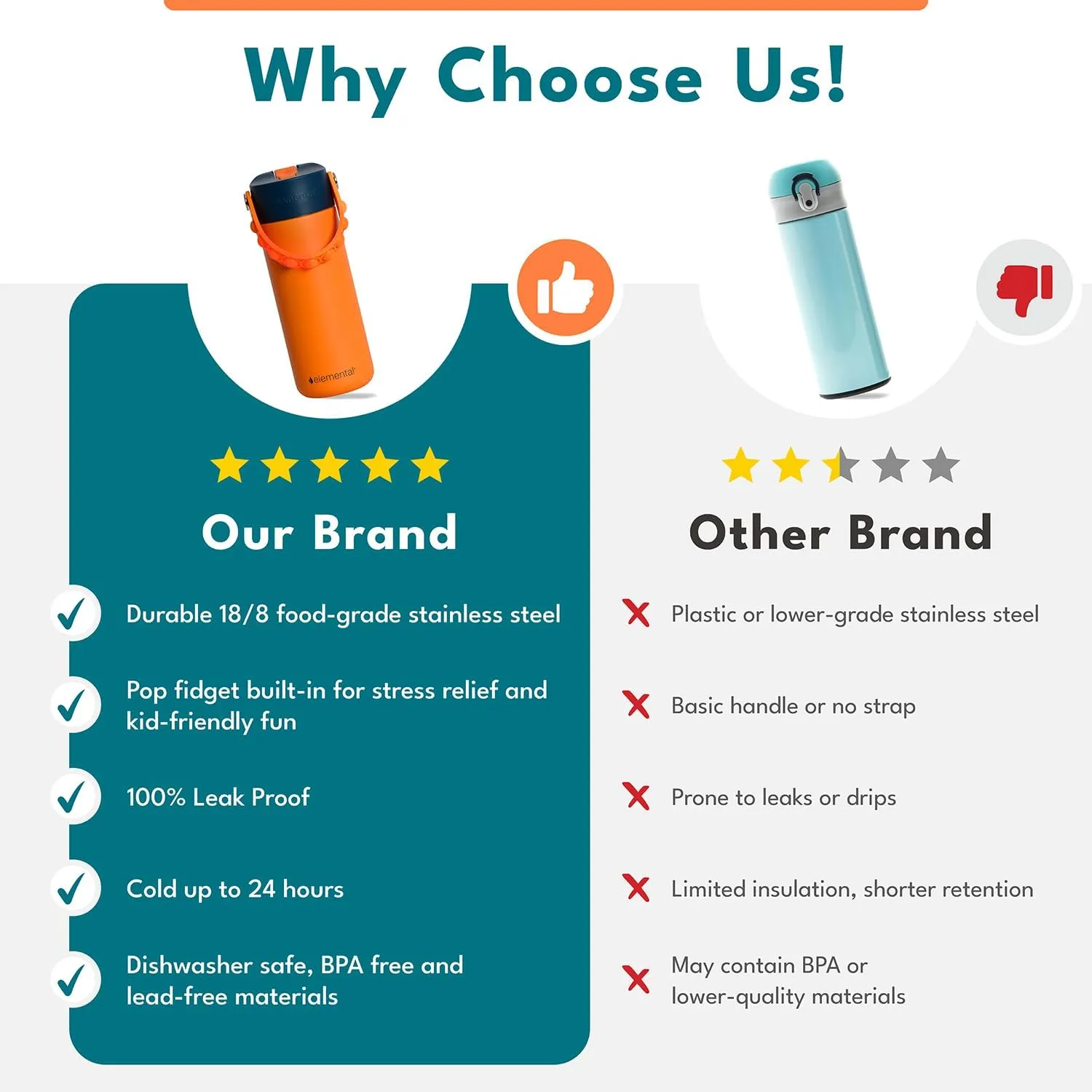 Elemental 100% Leak Proof When Spout is Closed Insulated Kids Water Bottle, Stainless Steel Bottle for School with Straw Lid & Pop-It Handle, for Travel and Sports, 18oz - Meowmaid