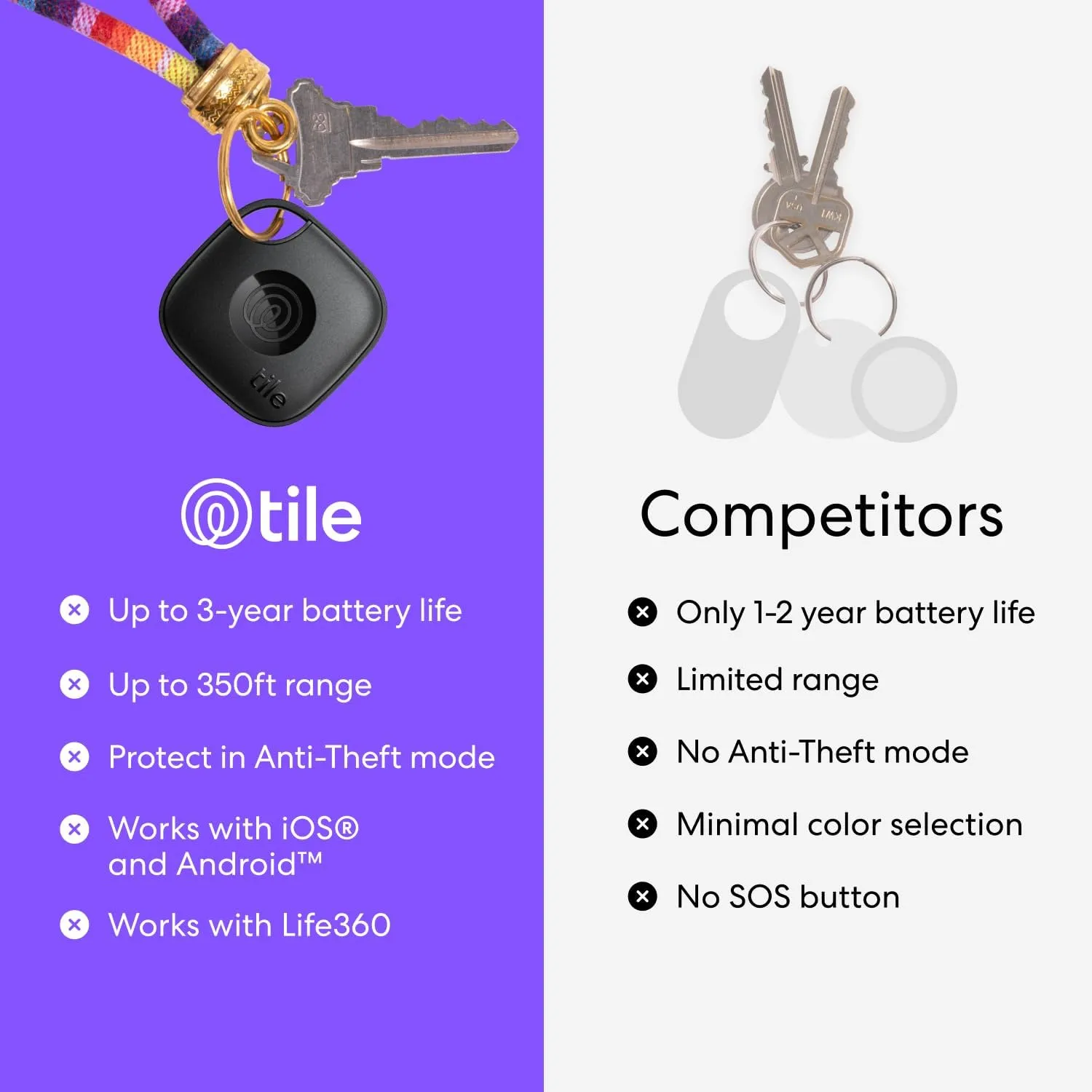 Tile by Life360 Mate (2024) Bluetooth Tracker, Keys Finder and Item Locator for Keys, Bags and More. Phone Finder. Both iOS and Android Compatible. 1-Pack (Black)