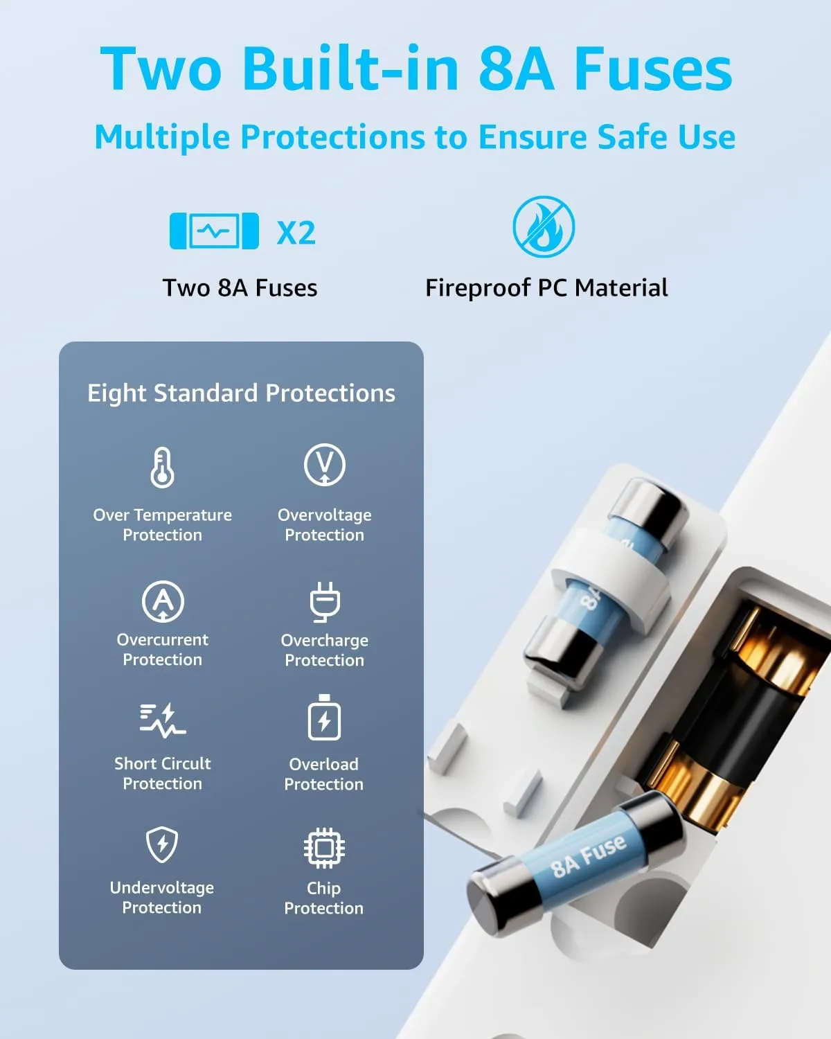Universal Travel Adapter, International Travel Plug Adapter with 2 USB-C(GaN 45W) ＆ 1 USB-A Ports, All in One Portable Adaptor, for USA, UK, EU, AU ＆ 224  Countries (White) US