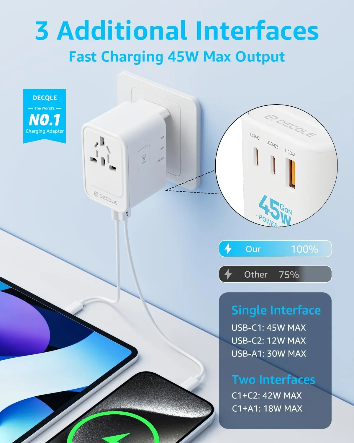 Universal Travel Adapter, International Travel Plug Adapter with 2 USB-C(GaN 45W) ＆ 1 USB-A Ports, All in One Portable Adaptor, for USA, UK, EU, AU ＆ 224  Countries (White) US